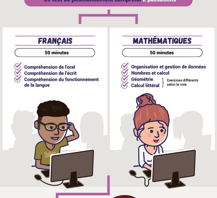 TEST DE POSITIONNEMENT EN DÉBUT DE SECONDE